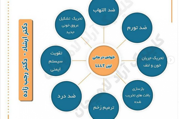 پسکجا-کلینیک-آراد-عکس کوچک